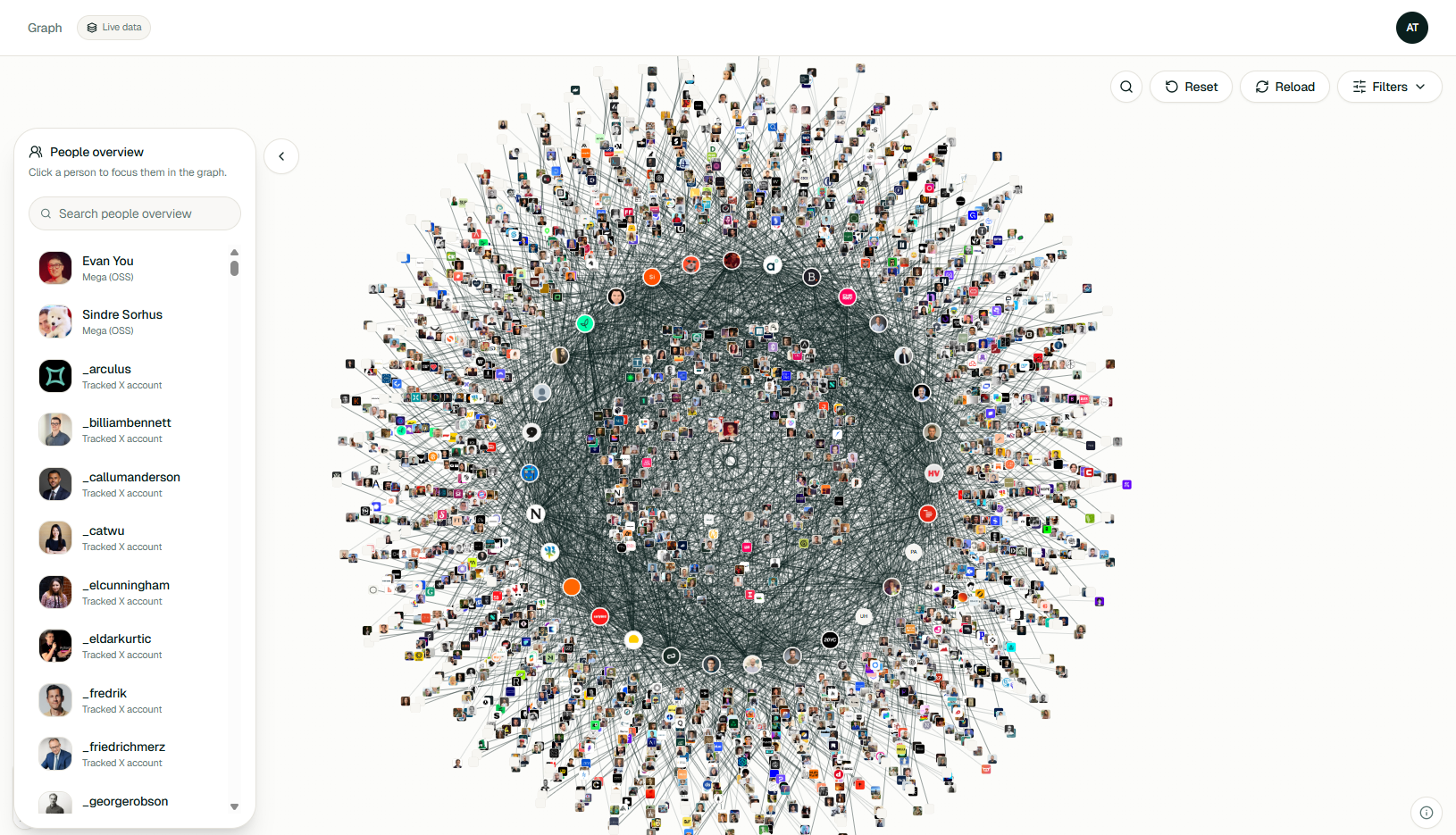 traqr.ai Network View